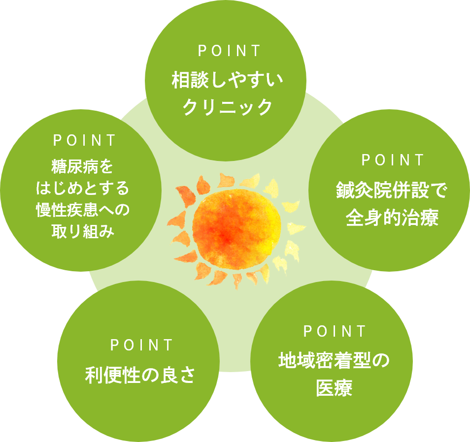 地域密着型のクリニックとして気軽に通えるクリニック